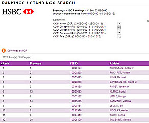 HSBC Bill Levett