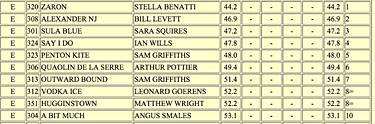 Weston Result Sheet Bill Levett