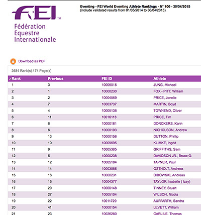 RiderRankings
