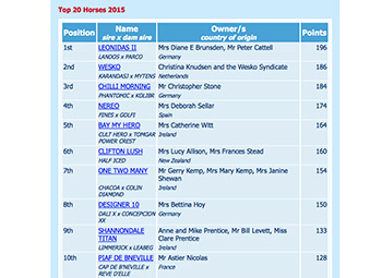 May-Rankings